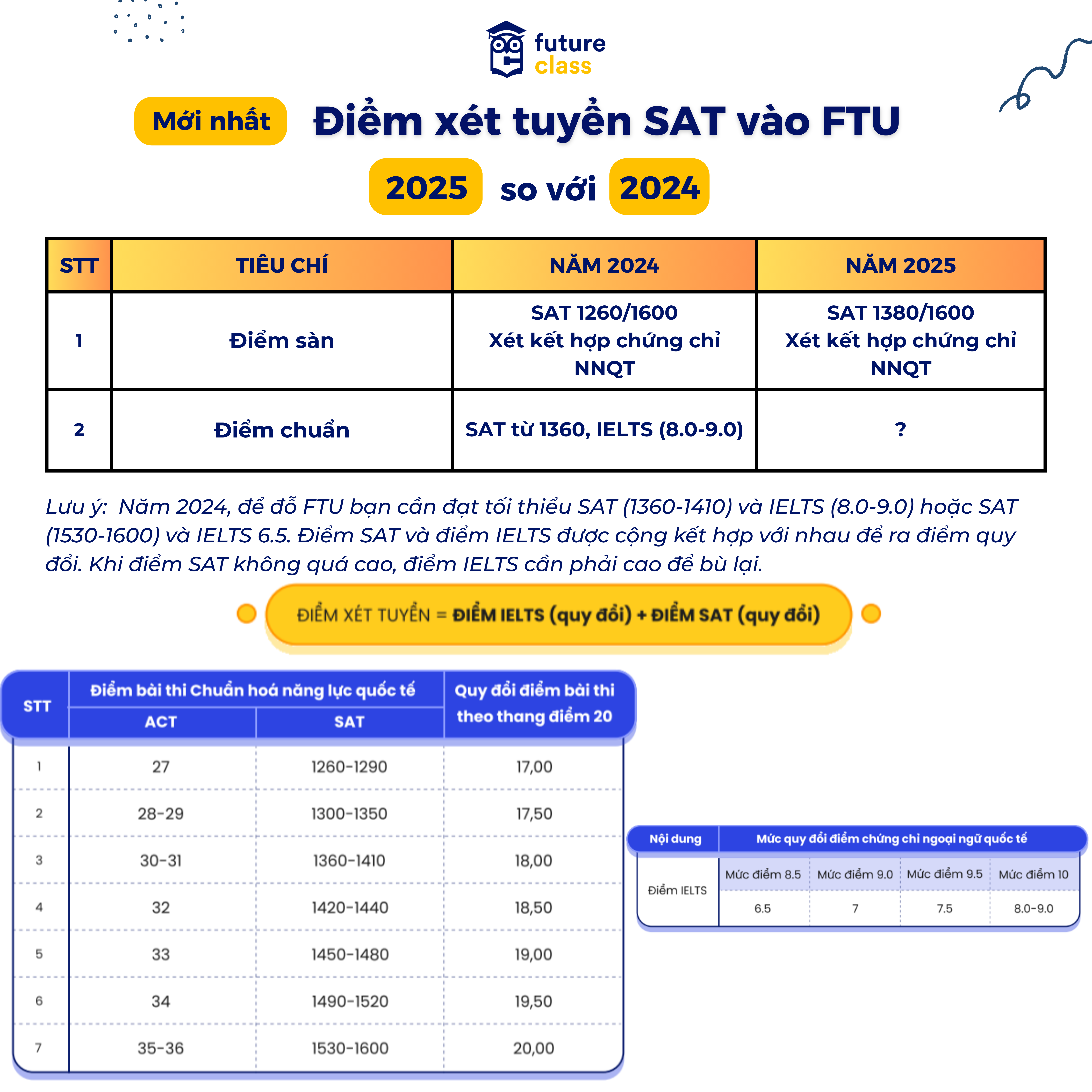 sat-la-gi